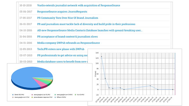 graphs and images for press release stats